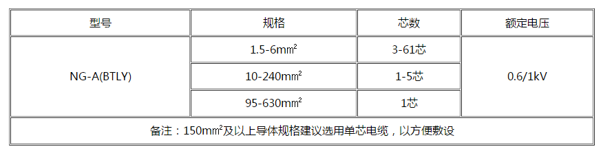 徐州电缆 徐州电缆